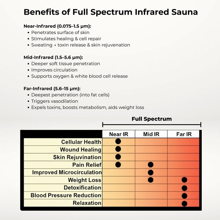 Timber Full Spectrum Infrared Sauna - 3 Person - Red | Sunset Home Living